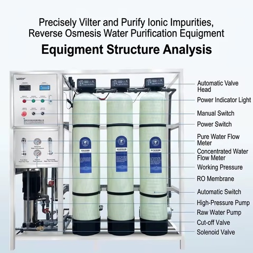 Fiberglass Industrial Brackish Alkaline Water Reverse Osmosis Filter System Ro Membrane 4040 Filtration Water Plant FRP