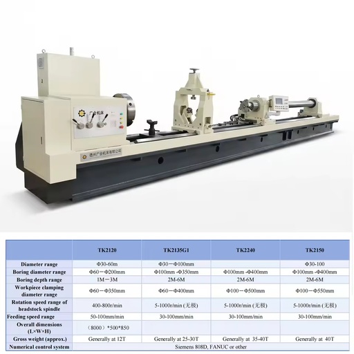 1-5m Long Workpiece Horizontal CNC Deep Hole Drilling and Boring Machine for Cylinder Liner Piston Rod in Hydraulic Equipment