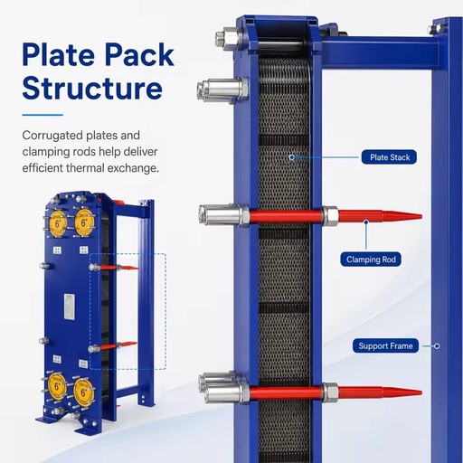 Stainless Steel Stable Energy Saving Plate Heat Exchanger Large Flow Heat Exchange Unit for Central Heating Systems