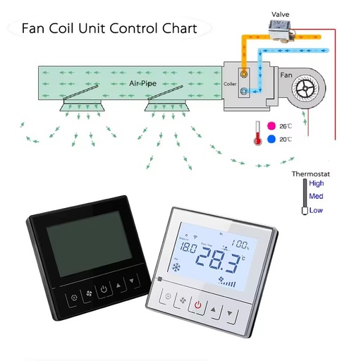 New Arrival Programmable Fan Coil Fcu Tuya Wifi Smart Room Home air Conditioner 24v Rs485 Modbus Thermostat