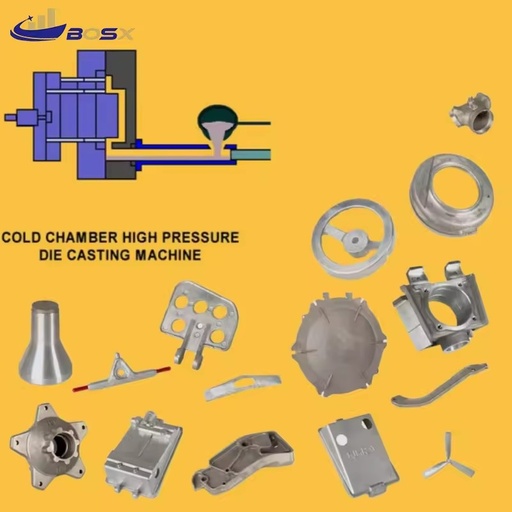 BOSX Manufacturer Customized High Precision OEM High Pressure Die Casting Parts Aluminum Alloy Die Casting Service